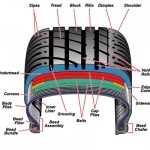 Parts of a Tire
