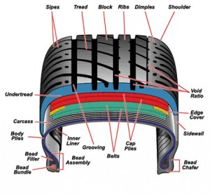 Parts of a Tire
